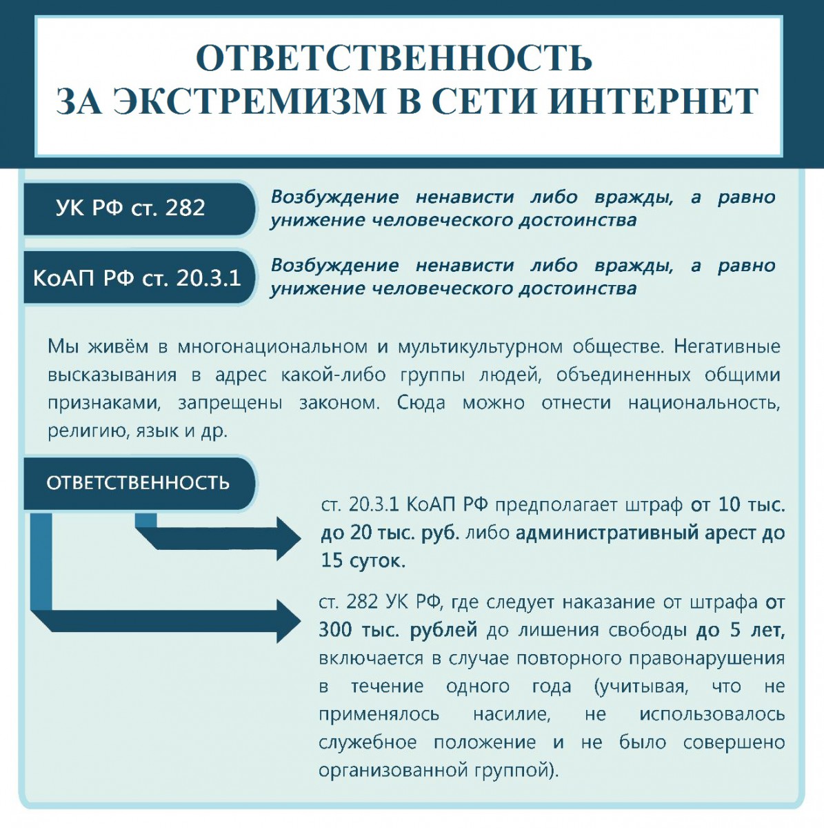 Экстремизм в сети интернет презентация